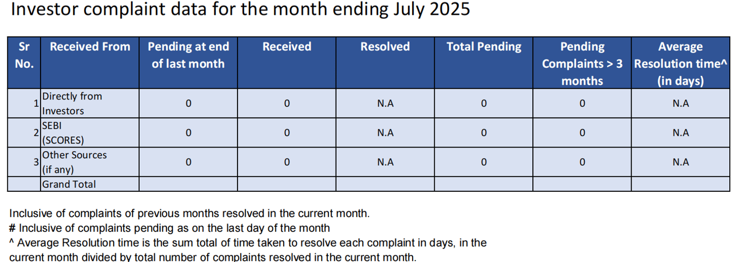 Monthly data