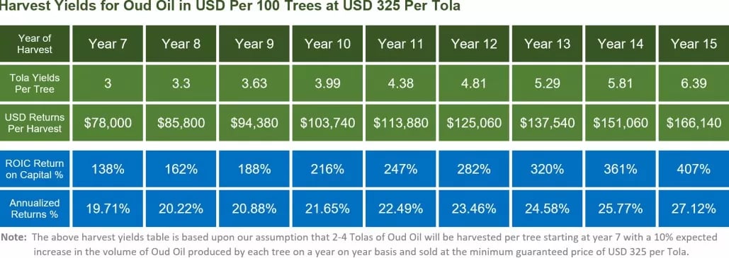a table with a chart of the price of a house