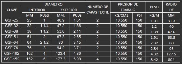 MANGUERA GASOFLEX S PARA DERIVADOS DEL PETROLEO