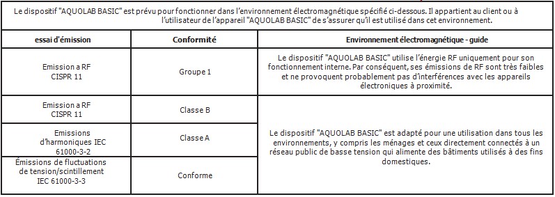 tableau guide et declaration du fabricant jet dentaire ozone Aquolab hygiene-precision