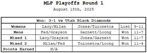 MLP Playoffs Rnd 1 San Diego | Orlando Squeeze Match Results