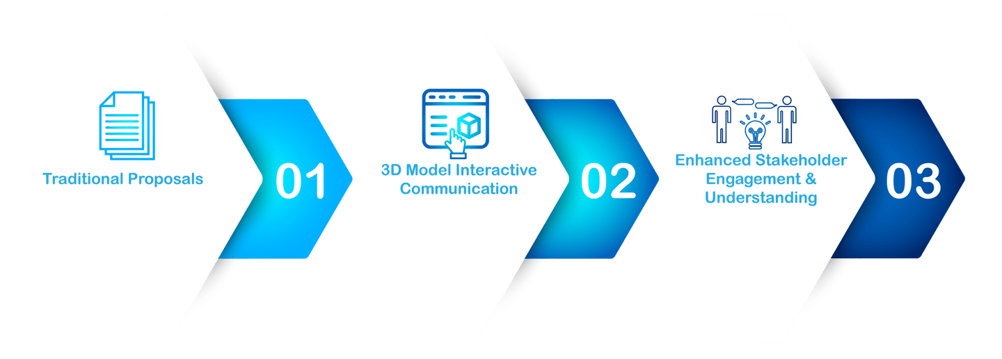 Visitecture's Interactive Architectural Visualization Solutions