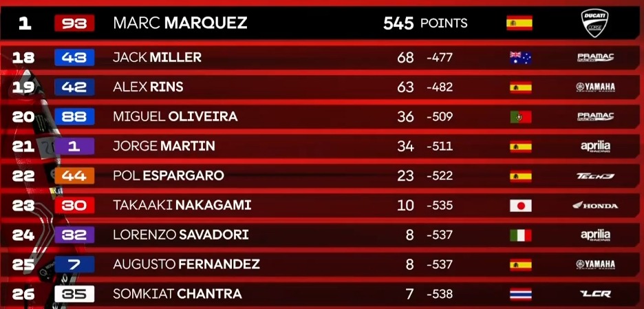 kelasmen motogp 2025