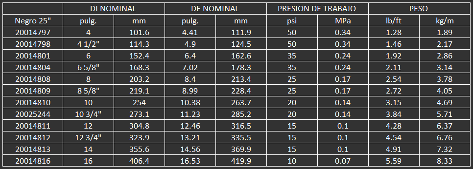 MANGUERA PARA DESCARGA DE MATERIALES