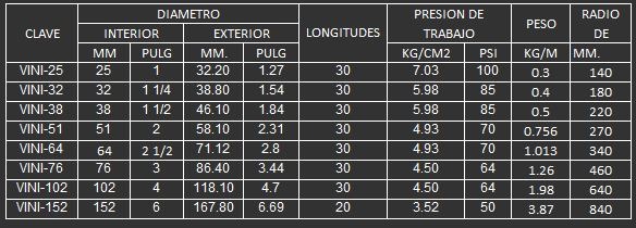 MANGUERA PARA AGUA O MANGUERA VERDE 