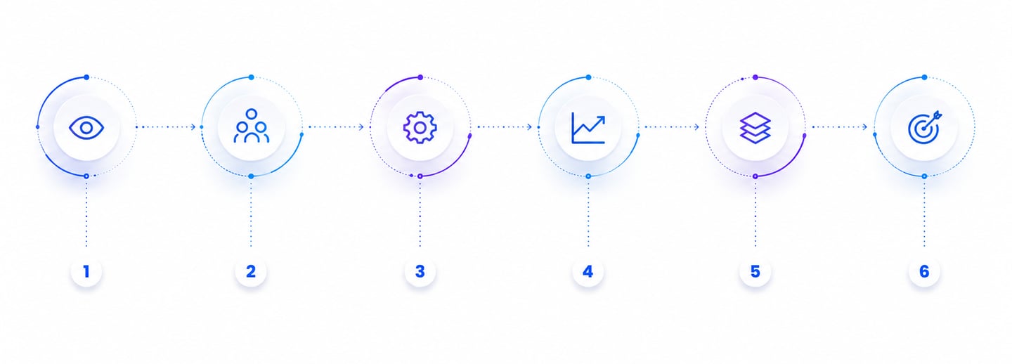 Business software development services including SaaS, cloud applications and AI systems.
