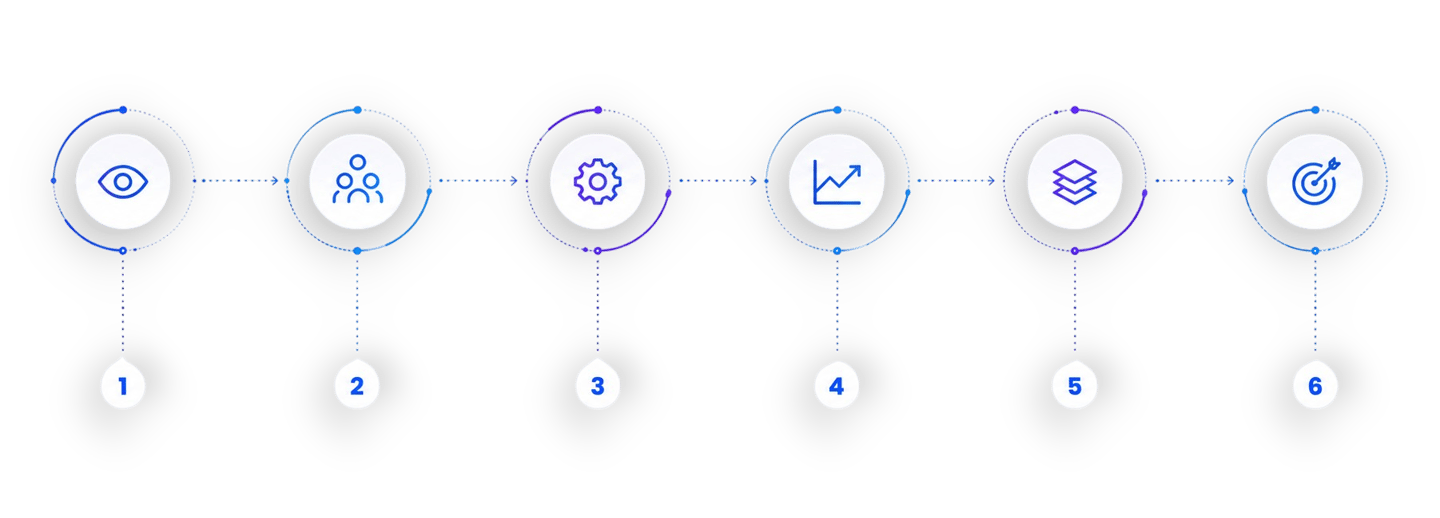 Business software development services including SaaS, cloud applications and AI systems.