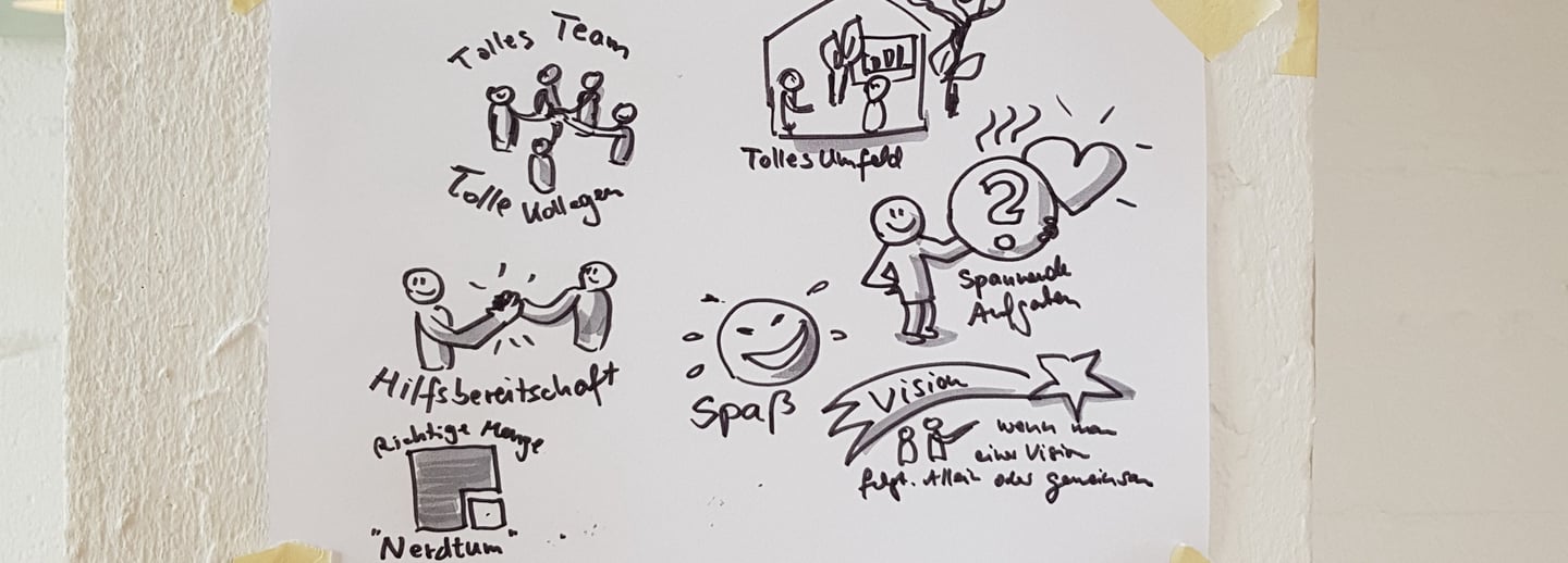 Sketch Note zum Thema Bürokultur mit Darstellungen von Teamarbeit, Vision, Umfeld und Spaß