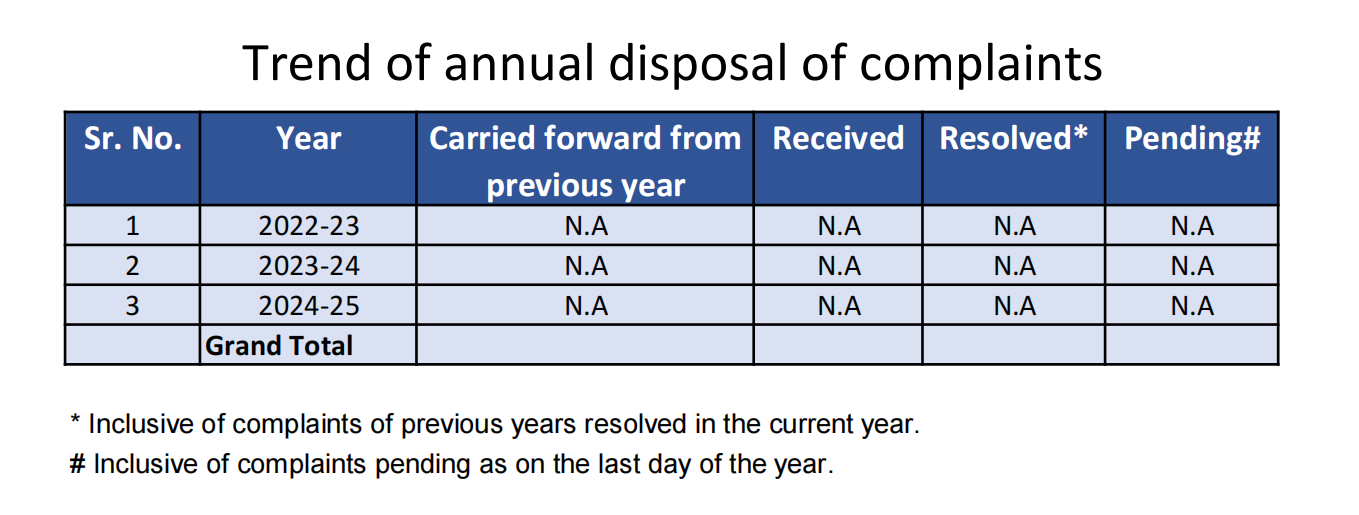 Monthly Data