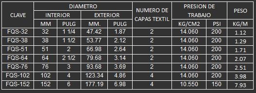 MANGUERA FORTAQUIM S PARA QUIMICOS 