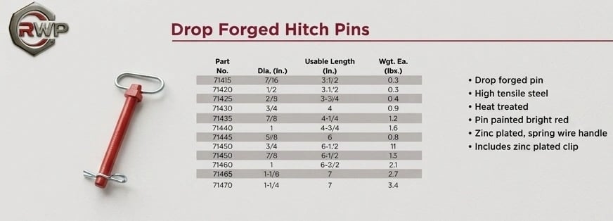 drop forged hitch pin Specifications