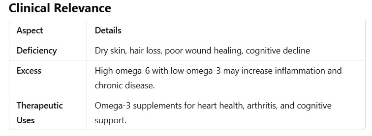 clinical relevance PUFA