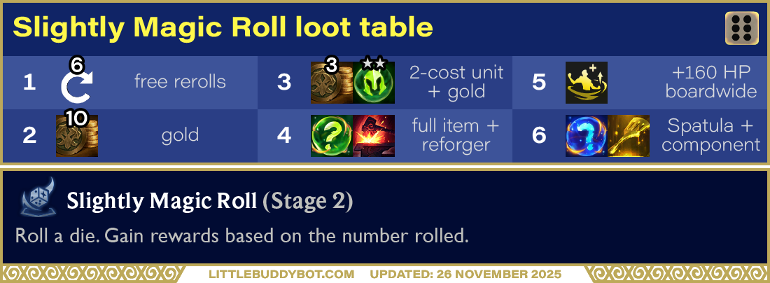 Teamfight Tactics TFT Set 16 Lore & Legends Slightly Magic Roll silver augment dice loot table