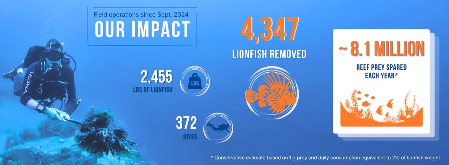 TTT lionfish management impact summary