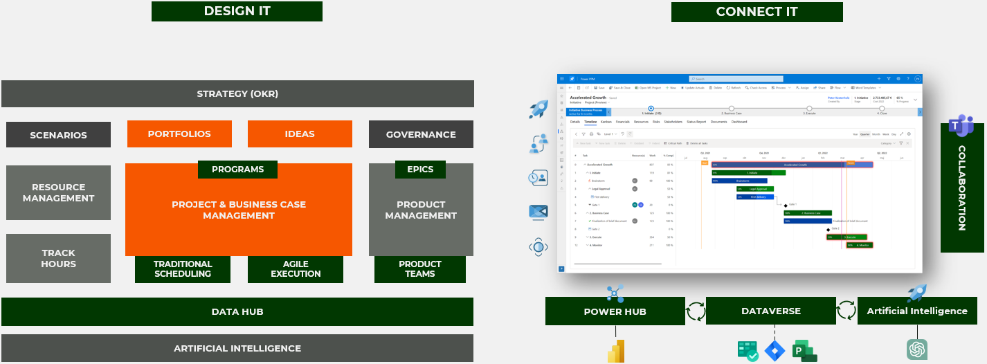 xPM, or "Anything Portfolio Management," is a flexible approach to managing all types of work with t