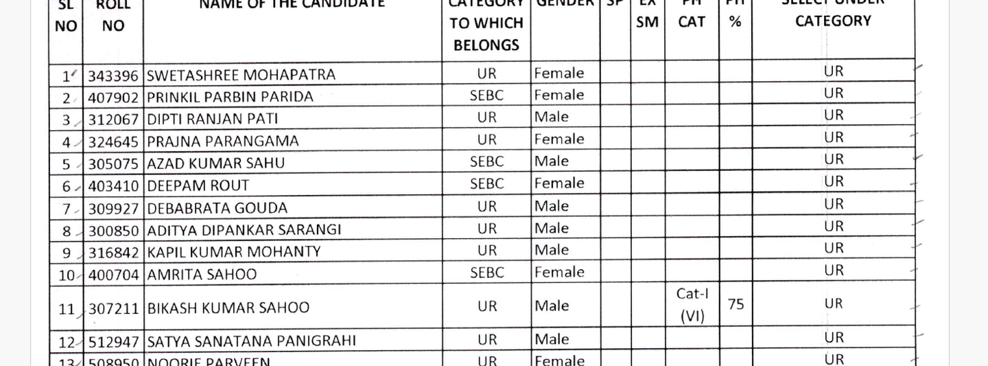 toppers of opsc ocs 2022 final result