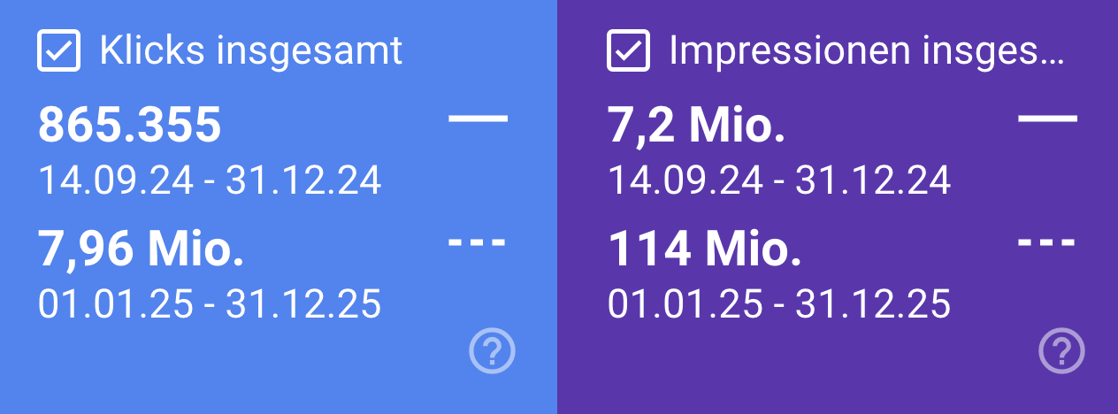 Google Discover-Traffic
