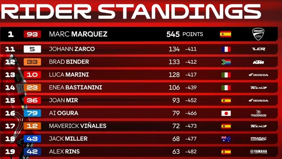 kelasmen motogp 2025