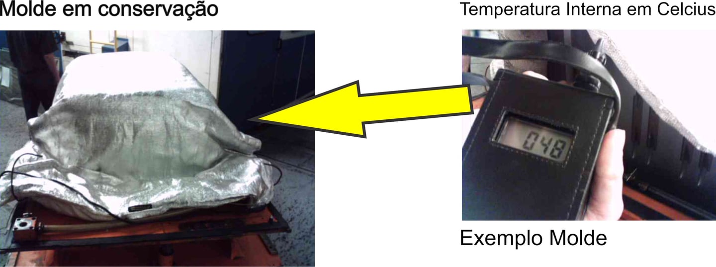 Aquecimento térmico removível para moldes
