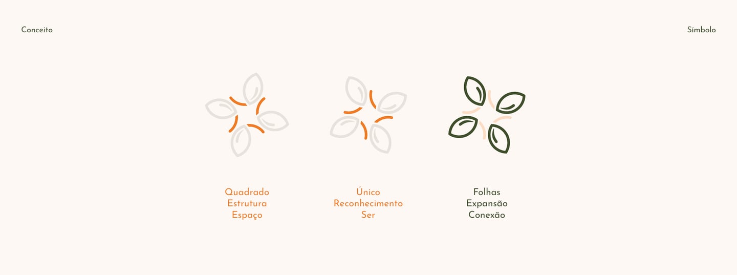 Projeto Sustentare