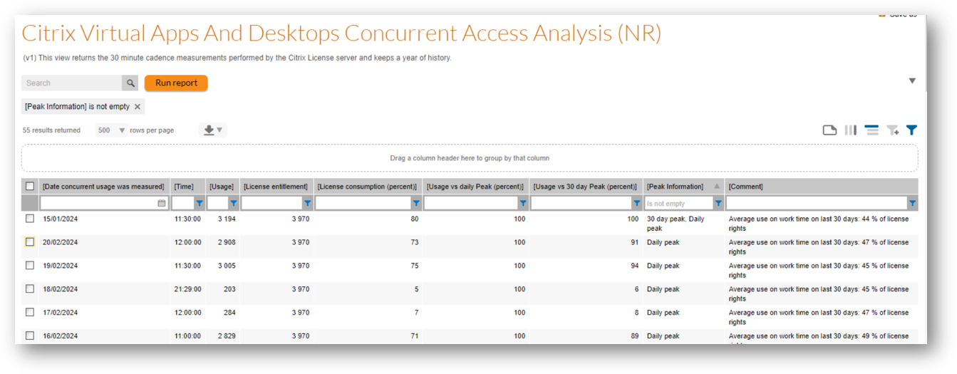 KPIs are computed by the report.