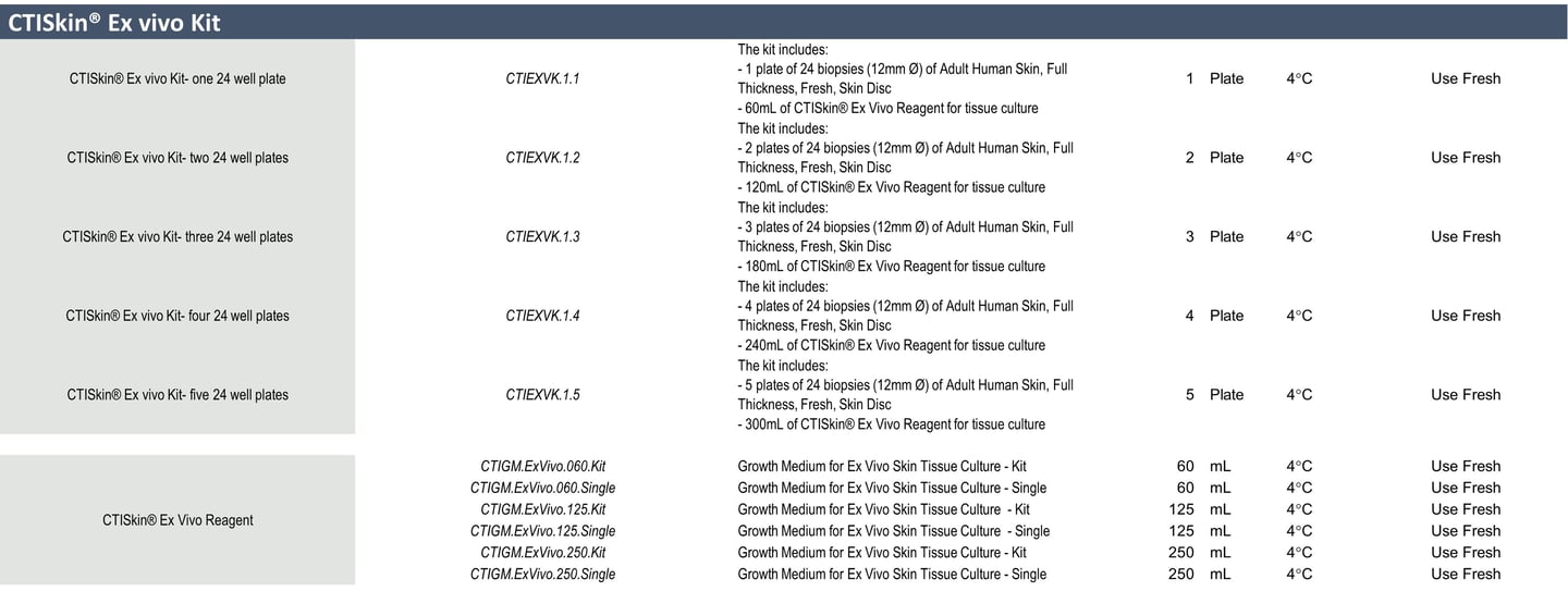 CTIBIOTECH Biobank human tissue kits