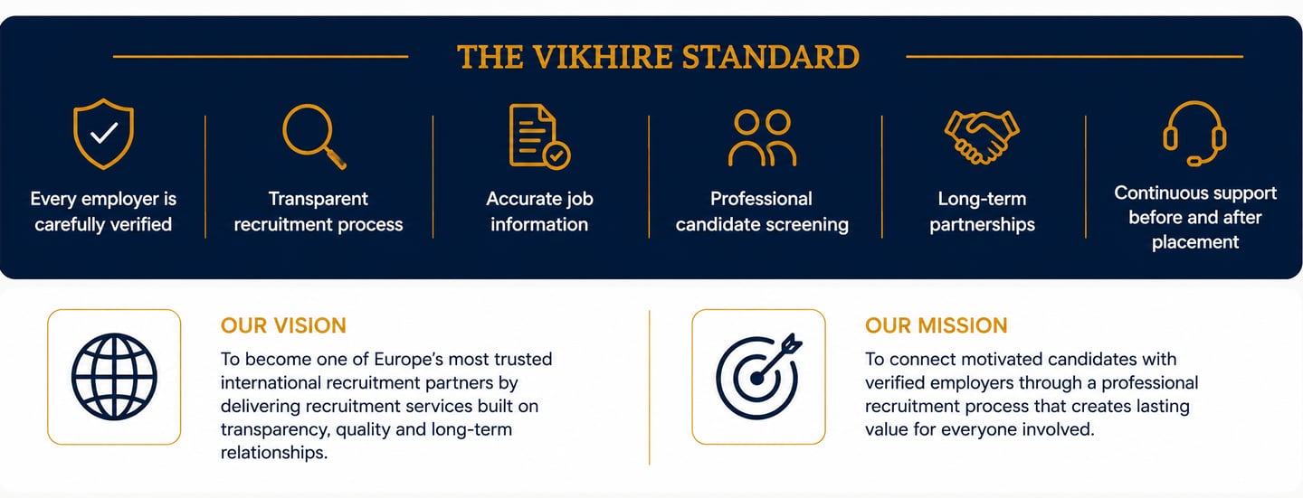 About VikHire Recruitment – The VikHire Standard