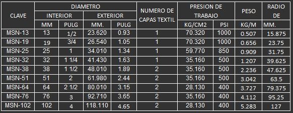 MANGUERA PARA AIRE COMPRIMIDO