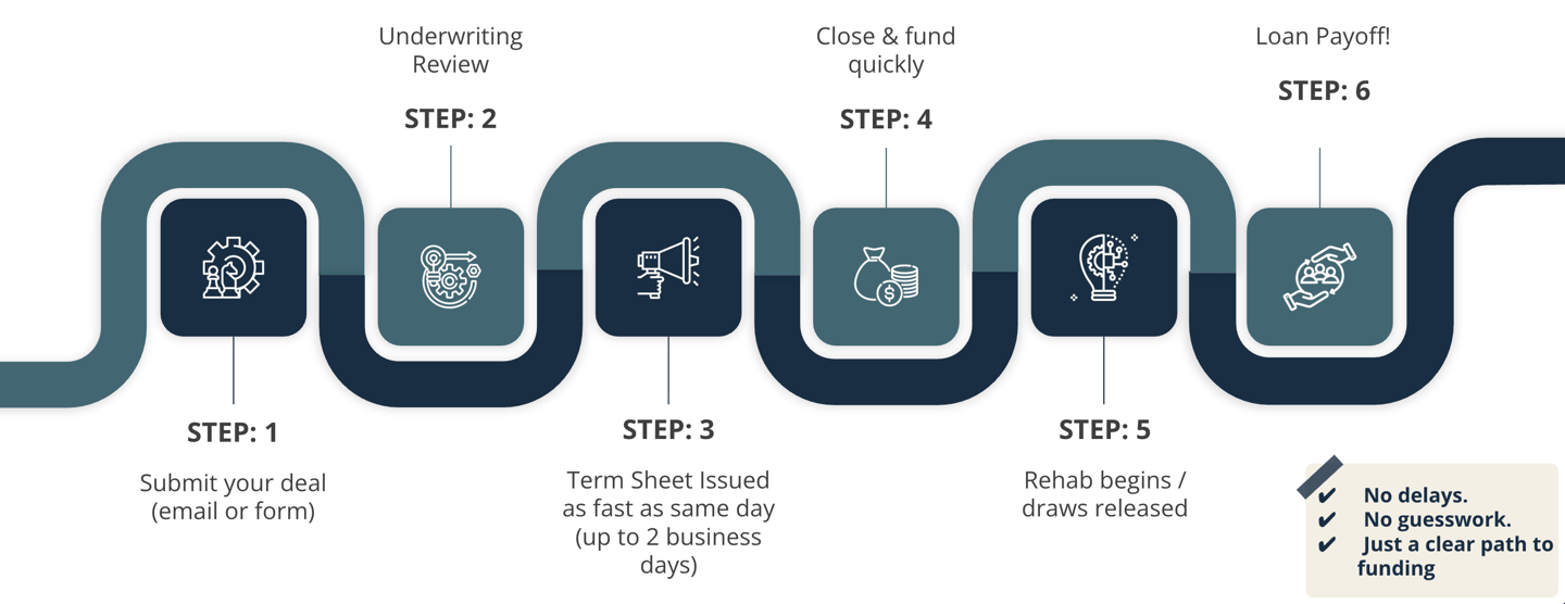 a diagram of a business process