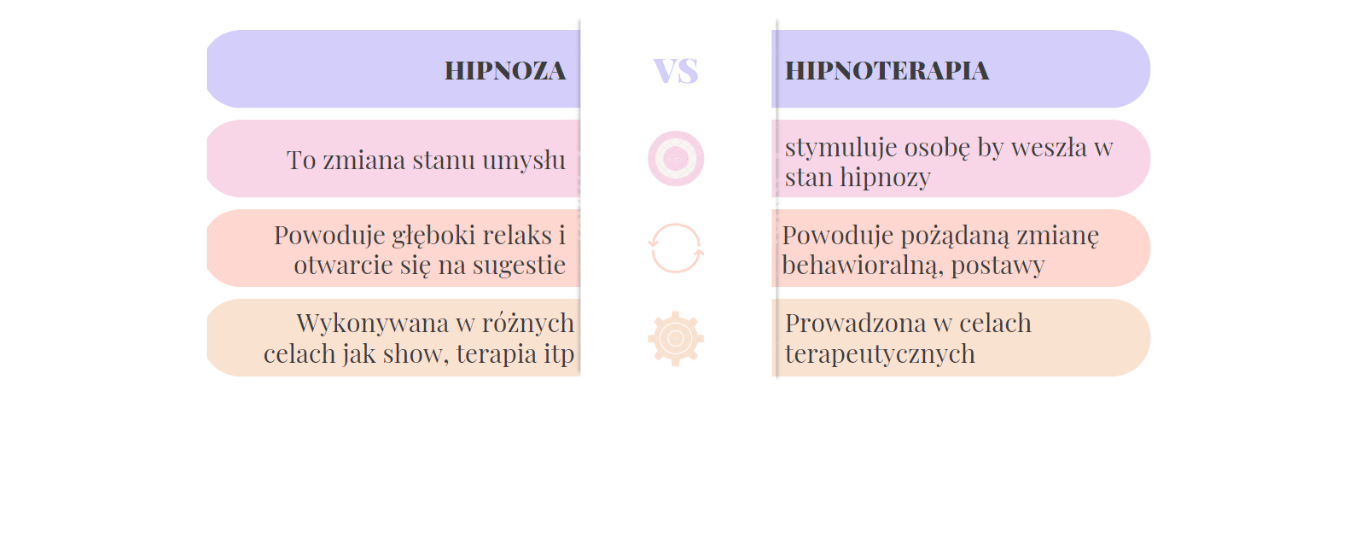 Hipnoza vs Hipnoterapia