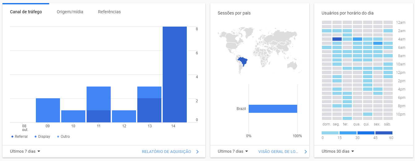 Anuncio Instagram Redes Sociais, Site rapido, Salvador, landing page, design, agencia de publicidade