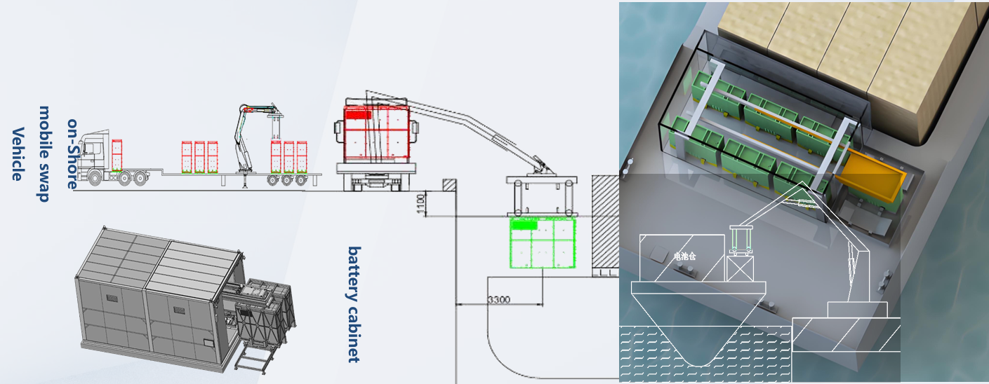 diagram of an electric shipping vessel