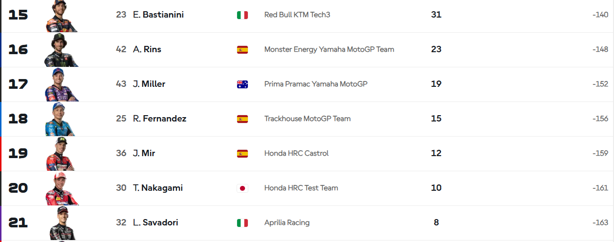 standings championship update motogp 2025