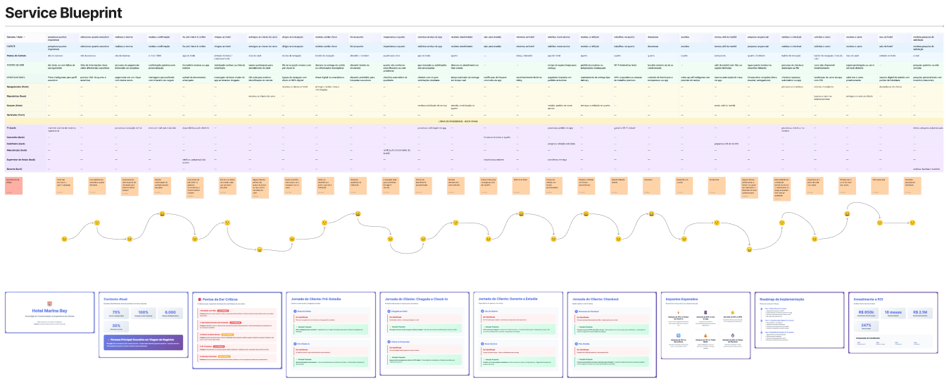 Service Blueprint