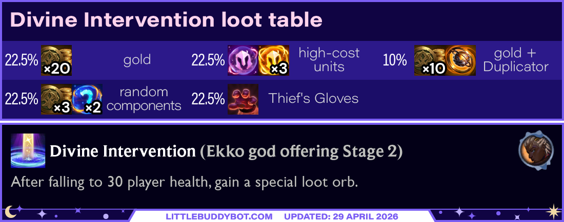 Teamfight Tactics TFT Set 17 Space Gods Ekko Divine Intervention 30 HP stimmy loot table