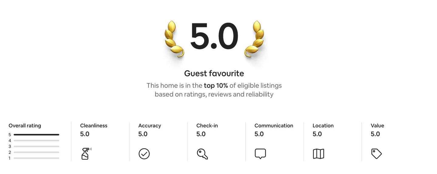 a number of different types of items in a website