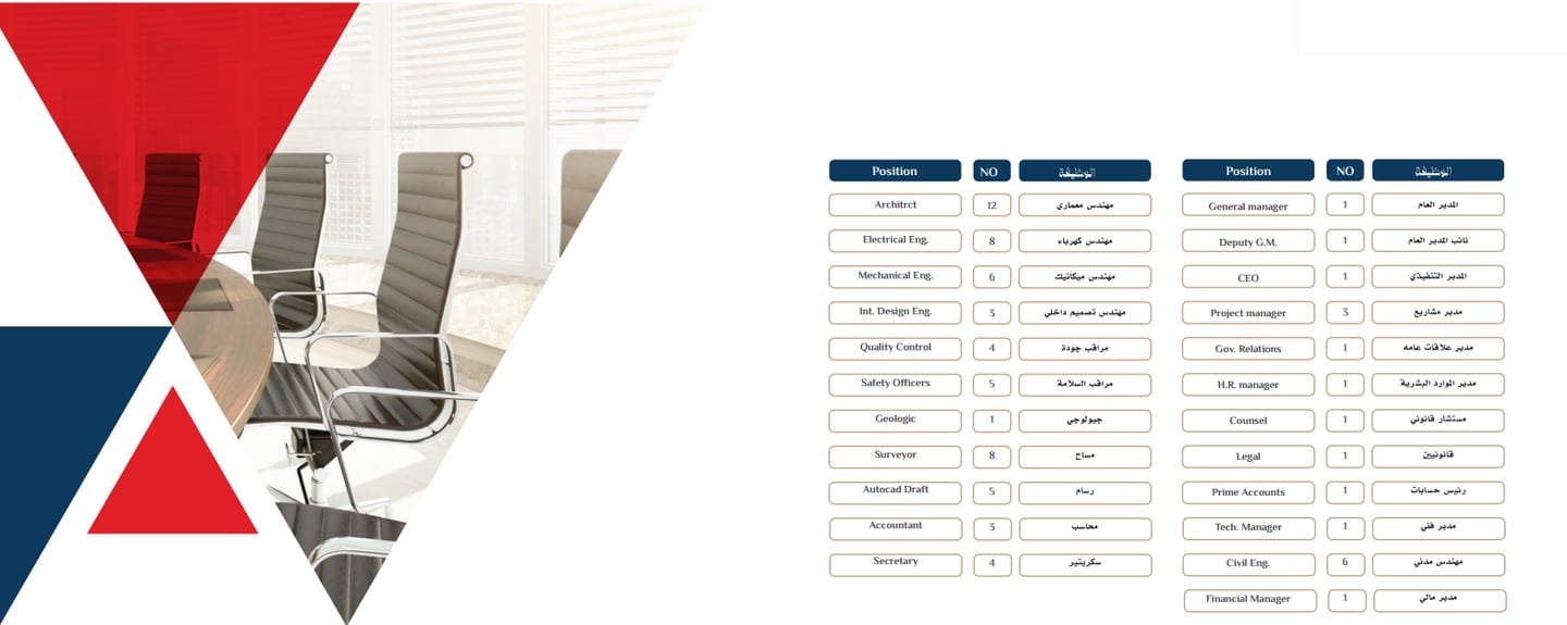 بيان الموظفين في شركة مقاولات كبيرة بالرياض