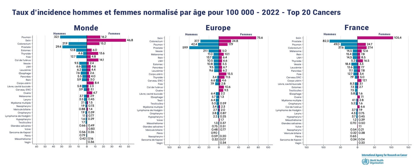 PESTICIDES SANTÉ CANCERS
