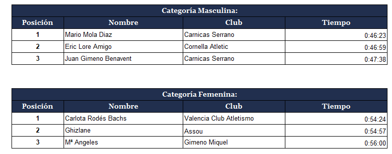 Tabla de clasificación