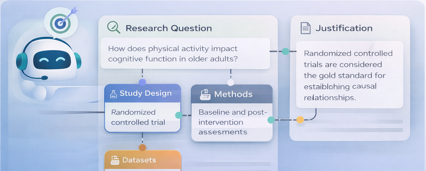 Methodology explorer