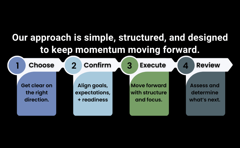 Select to review our approach....