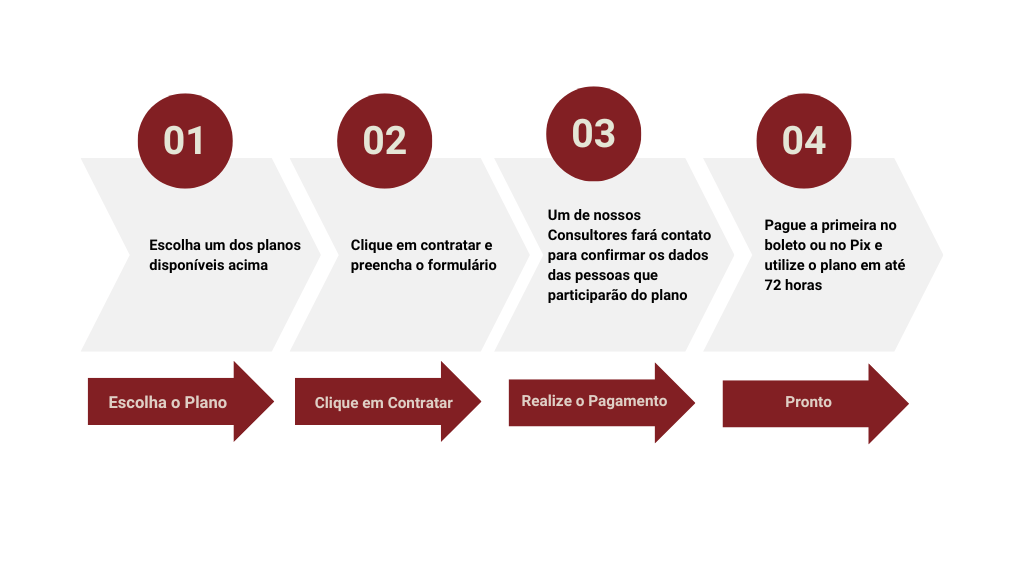 Veja como é simples e rápido fazer o plano empresarial Dental Uni