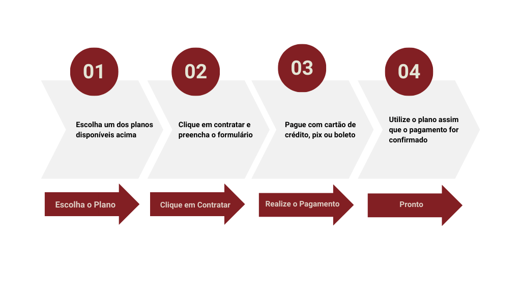 Veja como é simples e rápido fazer o seu plano odotontológico Denal Uni