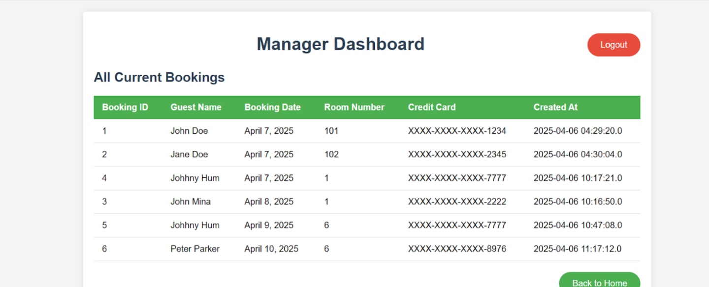 Java Manager dashboard 
