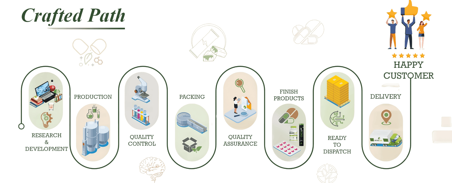 High-quality supplement tablet production line