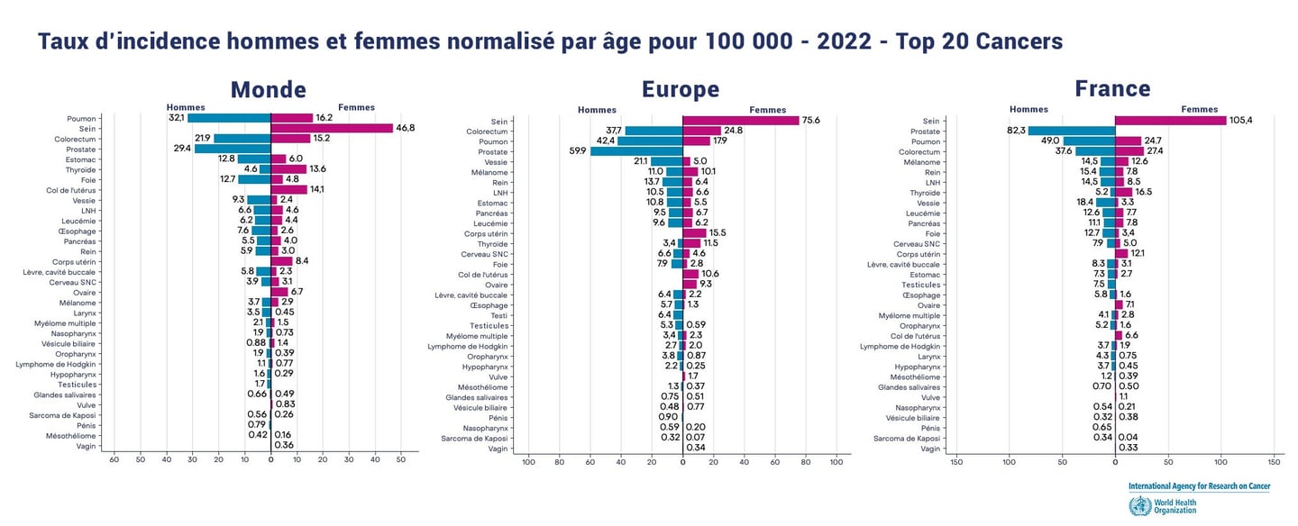 PESTICIDES SANTÉ CANCERS