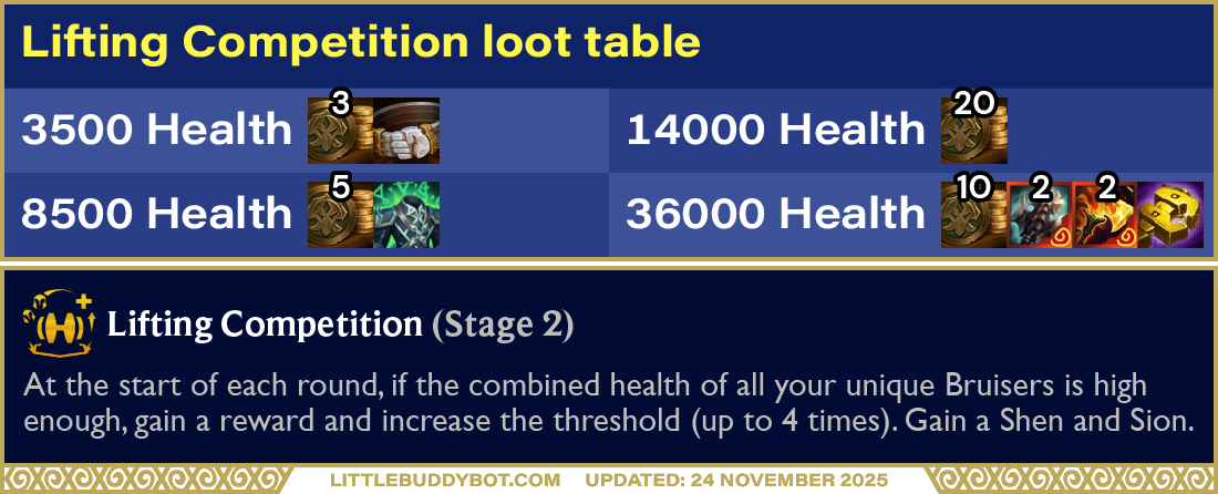 Teamfight Tactics TFT Set 16 Lore & Legends Lifting Competition augment loot table cashout