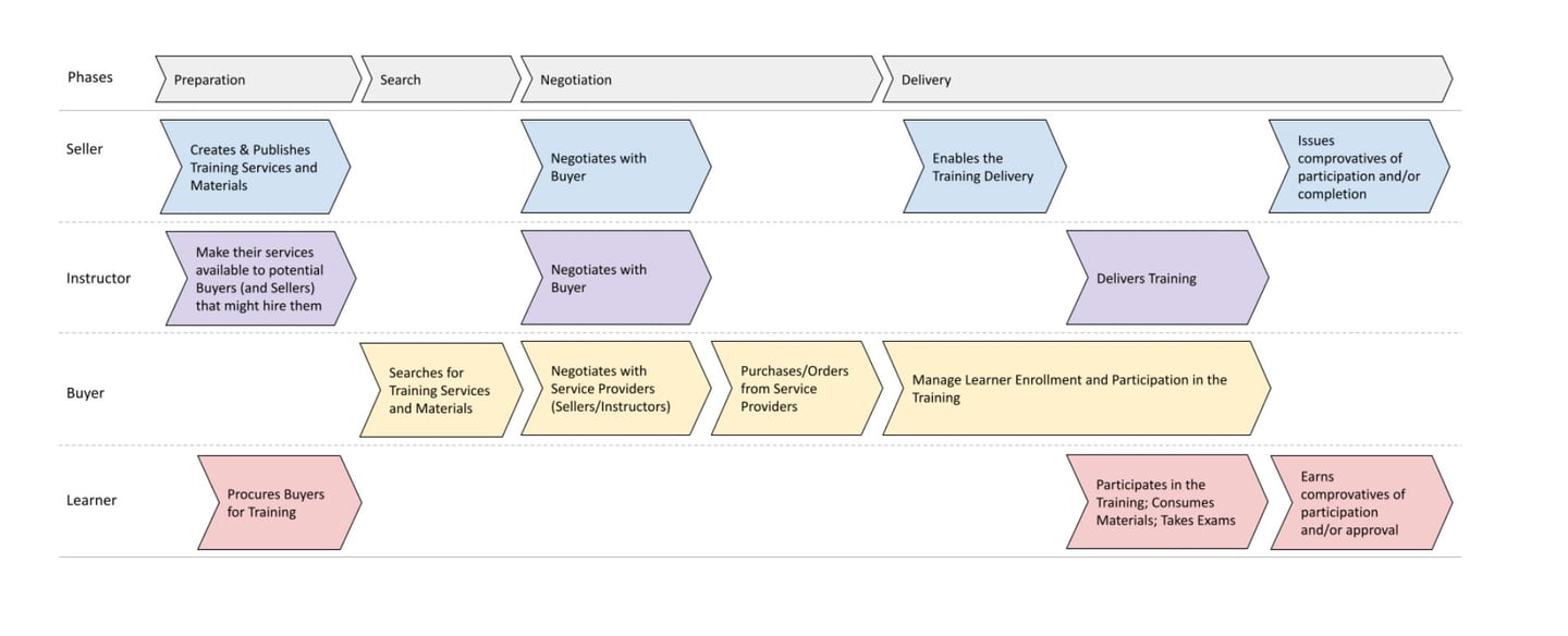 User Journeys