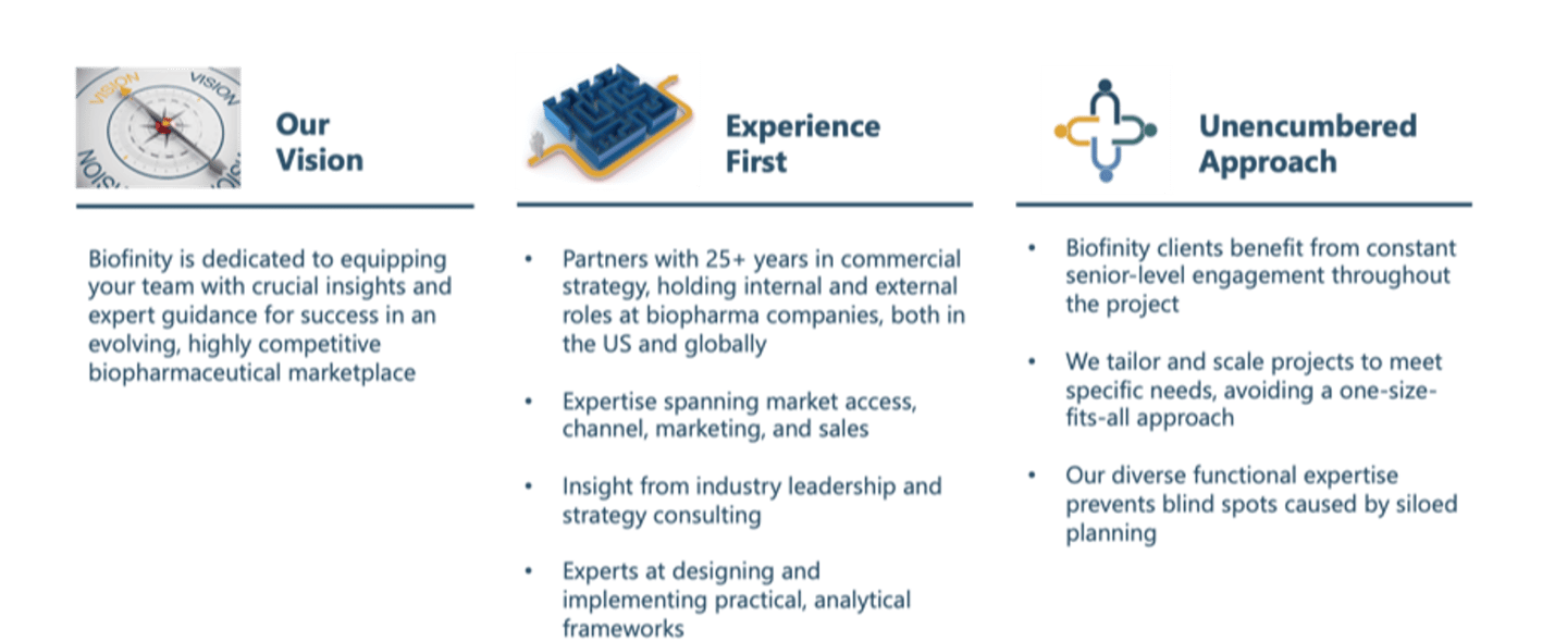 How Biofinity Partners serve biopharma clients: Our Vision, Experience First, Unencumbered Approach