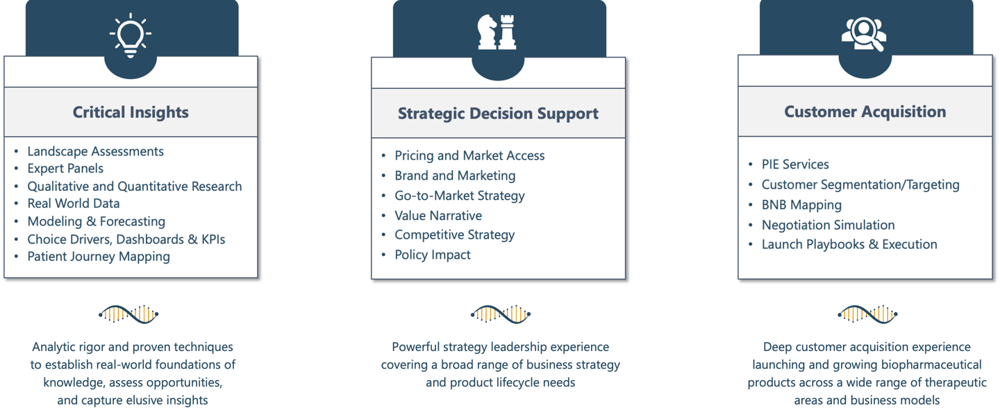 Biofinity services: Critical Insights, Strategic Decision Support, Customer Acquisition